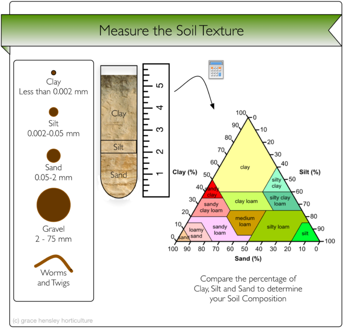 soil_texture_infographic