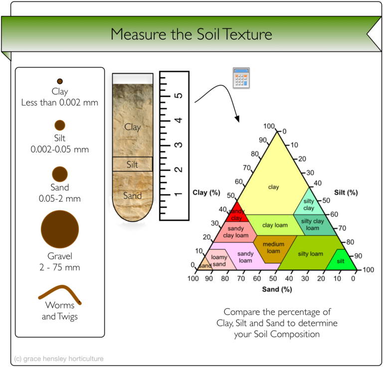 soil texture index