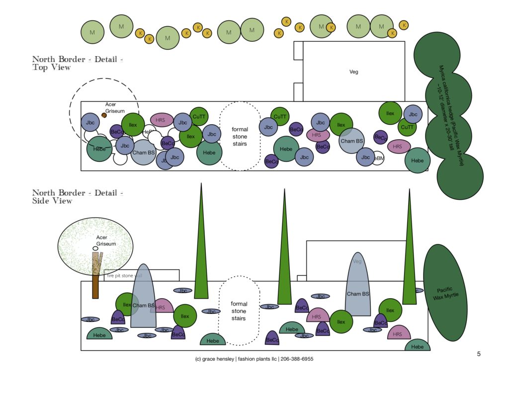 Top and side view of a garden diagram